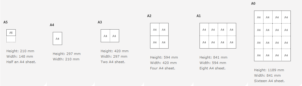 paper-sizes