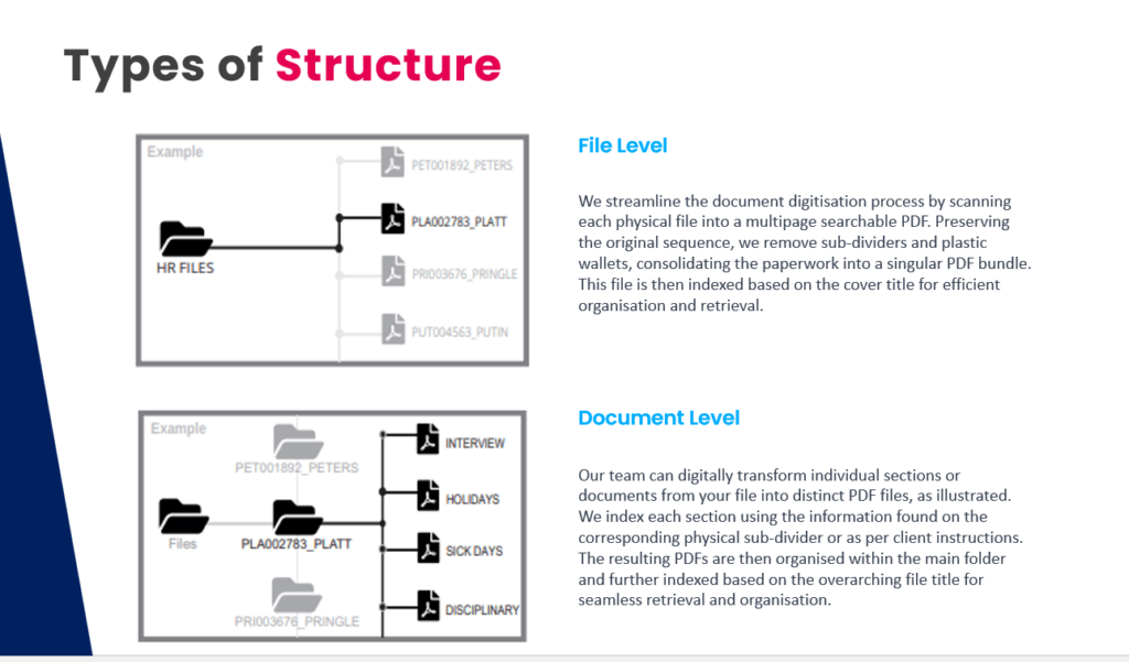 HR file indexing options